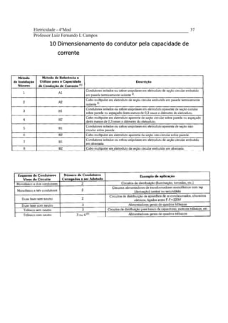 Eletricidade - 4ºMod
Professor Luiz Fernando L Campos
37
10101010 Dimensionamento do condutor pela capacidade deDimensionamento do condutor pela capacidade deDimensionamento do condutor pela capacidade deDimensionamento do condutor pela capacidade de
correntecorrentecorrentecorrente
 