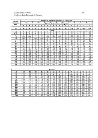 Eletricidade - 4ºMod
Professor Luiz Fernando L Campos
38
 