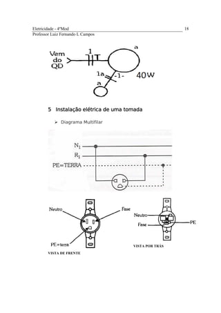 Eletricidade - 4ºMod
Professor Luiz Fernando L Campos
18
5555 InstalaçãoInstalaçãoInstalaçãoInstalação elétricaelétricaelétricaelétrica dededede umaumaumauma tomadatomadatomadatomada
Diagrama Multifilar
VISTA DE FRENTE
VISTA POR TRÁS
 
