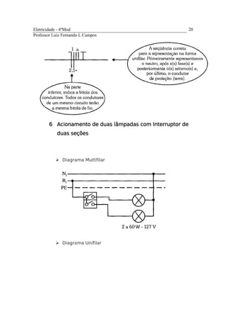 Eletricidade - 4ºMod
Professor Luiz Fernando L Campos
20
6666 Acionamento de duas lâmpadas com Interruptor deAcionamento de duas lâmpadas com Interruptor deAcionamento de duas lâmpadas com Interruptor deAcionamento de duas lâmpadas com Interruptor de
duaduaduaduas seçõess seçõess seçõess seções
Diagrama Multifilar
Diagrama Unifilar
 