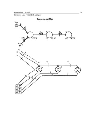 Eletricidade - 4ºMod
Professor Luiz Fernando L Campos
23
 