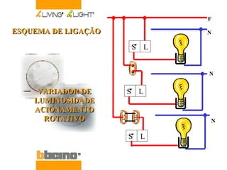 F N S  L N S  L N S  L VARIADOR DE LUMINOSIDADE ACIONAMENTO ROTATIVO ESQUEMA DE LIGAÇÃO 