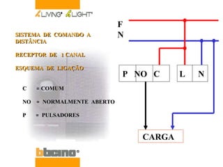 P  NO  C  L  N CARGA F N C  = COMUM NO  =  NORMALMENTE  ABERTO P  =  PULSADORES SISTEMA  DE  COMANDO  A  DISTÂNCIA RECEPTOR  DE  1 CANAL ESQUEMA  DE  LIGAÇÃO 