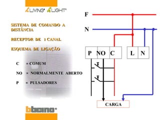 C  = COMUM NO  =  NORMALMENTE  ABERTO P  =  PULSADORES P  NO  C  L  N CARGA  F N SISTEMA  DE  COMANDO  A  DISTÂNCIA RECEPTOR  DE  1 CANAL ESQUEMA  DE  LIGAÇÃO 