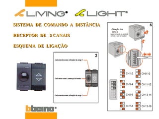 SISTEMA  DE  COMANDO  A  DISTÂNCIA RECEPTOR  DE  2 CANAIS ESQUEMA  DE  LIGAÇÃO 