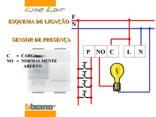 P  NO  C L  N F N C  =  CARGA NO  =  NORMALMENTE   ABERTO SENSOR DE PRESENÇA ESQUEMA DE LIGAÇÃO 