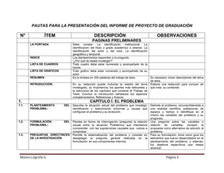 PAUTAS PARA LA PRESENTACIÓN DEL INFORME DE PROYECTO DE GRADUACIÓN

N°

ÍTEM

DESCRIPCIÓN

OBSERVACIONES

PAGINAS PRELIMINARES
LA PORTADA

Debe constar: La identificación institucional, La
identificación del título o grado académico a obtener, La
identificación del autor y del tutor, La identificación
geográfica y temporal.
Los planteamientos responden a la pregunta:
“¿Por qué se desea investigar?”
Todo cuadro debe estar numerado y acompañado de la
fuente
Todo grafico debe estar numerado y acompañado de su
autor
Es la síntesis en 200 palabras del trabajo de tesis.

ÍNDICE
LISTA DE CUADROS
LISTA DE GRÁFICOS
RESUMEN
INTRODUCCIÓN.

En su redacción puede incluirse la reseña del tema
investigado, su importancia, los aportes más relevantes y
la estructura de los capítulos que contiene el Trabajo de
Tesis. Concluir la introducción señalando los aspectos
complementarios: Referencias y Anexos.

1.

Es necesario incluir descriptores del tema
de tesis.
Elabore una redacción para conocer de
qué trata su contenido

CAPÍTULO I: EL PROBLEMA

1.1.

PLANTEAMIENTO
PROBLEMA.-

DEL

Describa la situación actual del problema que investigó,
identificando y relacionando síntomas y causas que
configuran el problema y su evolución.

1.2.

FORMULACIÓN
PROBLEMA.-

DEL

1.3.

PREGUNTAS DIRECTRICES
DE LA INVESTIGACIÓN

Plantee en forma de interrogación (pregunta) la relación
causal entre la situación Problémica que intentamos
comprender, con las suposiciones causales que vamos a
comprobar.
Permite la sistematización del problema y consiste en
desagregar la pregunta general realizada en la
formulación, en sus componentes internos.

Moises Logroño G.

Delimite el problema, circunscribiéndole a
una realidad científica, poblacional, de
espacio y tiempo e identifique en el
mismo las variables del problema y su
prognosis.
Una pregunta sobre las variables o
relación de variables, excepto la
propuesta como alternativa de solución al
problema.
Para su formulación, tome como guía los
elementos que fueron desarrollados en el
planteamiento del problema, y además,
los objetivos específicos que desea
alcanzar.

Página 4

 