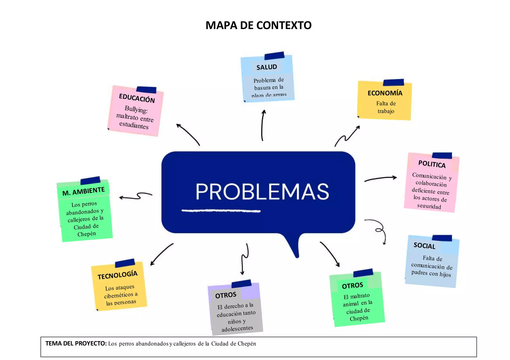 Contexto Map Esquema del Mapa de Contexto- sesión 01.docx