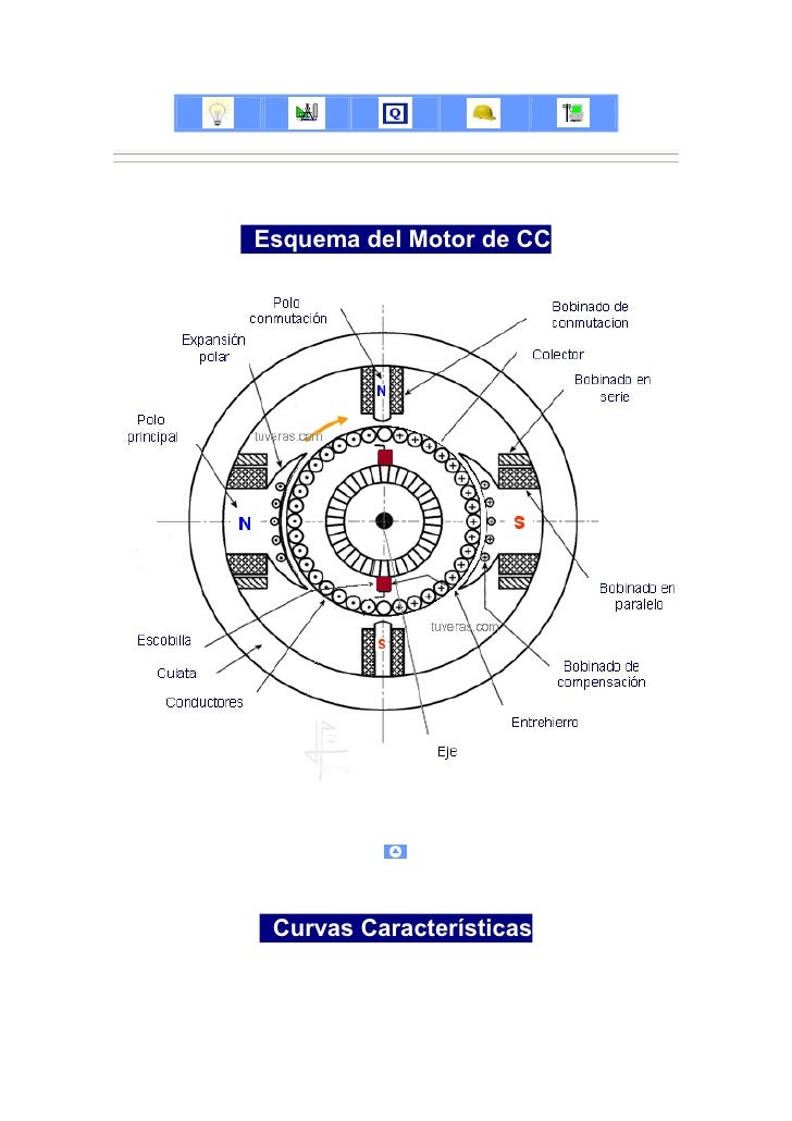 Esquema del motor de cc
