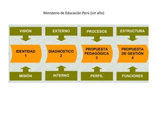 Ministerio de Educación Perú (sin año)
 
