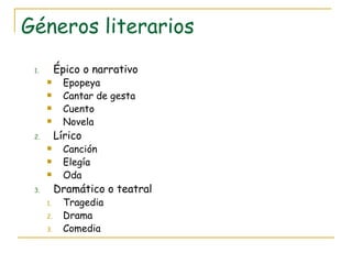 Géneros literarios Épico o narrativo Epopeya Cantar de gesta Cuento Novela Lírico Canción Elegía  Oda Dramático o teatral Tragedia Drama Comedia 