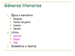 Géneros literarios Épico o narrativo Epopeya Cantar de gesta Cuento Novela Lírico Canción Elegía  Oda Dramático o teatral 