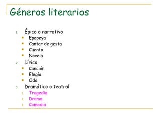 Géneros literarios Épico o narrativo Epopeya Cantar de gesta Cuento Novela Lírico Canción Elegía  Oda Dramático o teatral Tragedia Drama Comedia 