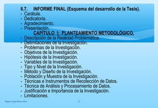 6.7. INFORME FINAL (Esquema del desarrollo de la Tesis). 
- Carátula. 
- Dedicatoria. 
- Agradecimiento. 
- Presentación. 
CAPÍTULO I: PLANTEAMIENTO METODOLÓGICO. 
- Descripción de la Realidad Problemática. 
- Delimitaciones de la Investigación. 
- Problemas de la Investigación. 
- Objetivos de la Investigación. 
- Hipótesis de la Investigación. 
- Variables de la Investigación. 
- Tipo y Nivel de la Investigación. 
- Método y Diseño de la Investigación. 
- Población y Muestra de la Investigación. 
- Técnicas e Instrumentos de Recolección de Datos. 
- Técnica de Análisis y Procesamiento de Datos. 
- Justificación e Importancia de la Investigación. 
- Limitaciones. 
Miguel Angel Ramos Rios 22 
 