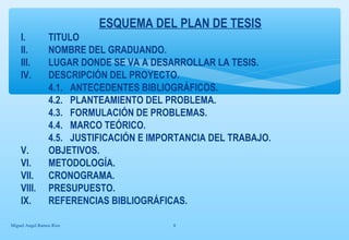 ESQUEMA DEL PLAN DE TESIS 
I. TITULO 
II. NOMBRE DEL GRADUANDO. 
III. LUGAR DONDE SE VA A DESARROLLAR LA TESIS. 
IV. DESCRIPCIÓN DEL PROYECTO. 
4.1. ANTECEDENTES BIBLIOGRÁFICOS. 
4.2. PLANTEAMIENTO DEL PROBLEMA. 
4.3. FORMULACIÓN DE PROBLEMAS. 
4.4. MARCO TEÓRICO. 
4.5. JUSTIFICACIÓN E IMPORTANCIA DEL TRABAJO. 
V. OBJETIVOS. 
VI. METODOLOGÍA. 
VII. CRONOGRAMA. 
VIII. PRESUPUESTO. 
IX. REFERENCIAS BIBLIOGRÁFICAS. 
Miguel Angel Ramos Rios 8 
 