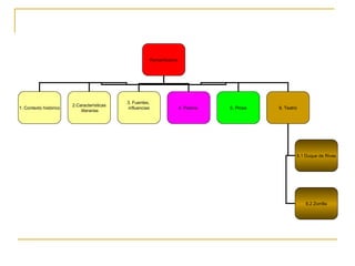 Romanticismo 1. Contexto histórico 2.Características literarias 3. Fuentes,  influencias 4. Poesía  5. Prosa 6. Teatro 6.1 Duque de Rivas 6.2 Zorrilla 