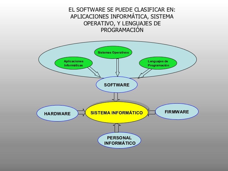 Esquema Del Sistema Informatico Esquema Del Sistema Informatico
