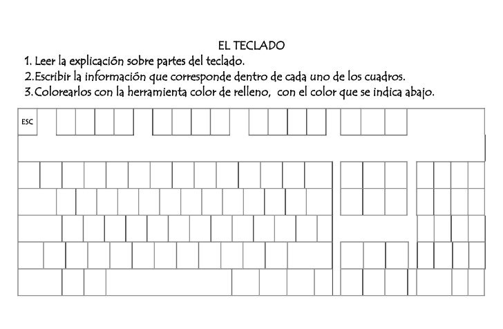Esquema del teclado Esquema del teclado