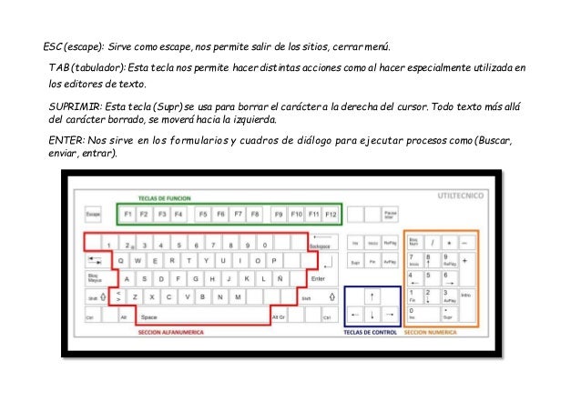 Esquema Del Teclado