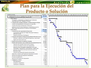 Plan para la Ejecución del
   Producto o Solución
       Cronograma de Trabajo
 