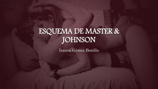 ESQUEMA DE MASTER &
JOHNSON
Isaura Gómez Bonilla
 