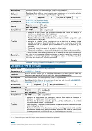 Aplicabilidad               Todas las entidades Documento excepto Fondo y Grupo de fondos.
                            Condicional: Debe utilizarse si es necesario según lo dispuesto en la normativa aplicable
Obligación
                            y atendiendo a las necesidades específicas de la organización.
Automatizable                                   Repetible                   En el punto de captura         
                            eEMGDE13.2.1 - Tipo de dictamen
Sub-elementos
                            eEMGDE13.2.2 - Acción dictaminada
                            Esquema                    No aplica.
Valores
                            Valor por defecto          No aplica.
Compatibilidad              ISO 23081                  Sin compatibilidad.
                            -    Asegurar la disponibilidad del documento mientras éste pueda ser requerido o
                                 solicitado, en relación a sus diferentes valores.
                            -    Identificar la entidad responsable de su gestión y conservación.
                            -    Relacionar los documentos con los diferentes usos y necesidades que puedan surgir
                                 a corto, medio y largo plazo.
Finalidad                   -    Mantener el contexto de los documentos con las funciones y procesos donde
                                 aquellos se originaron durante tanto tiempo como sean necesarios, así como las
                                 interacciones de los procesos de la administración con los ciudadanos y sus
                                 intereses.
                            -    Asegurar la ejecución temporal de las acciones dictaminadas.
                            -    Asegurar la constitución y conservación de un patrimonio documental representativo.
                            Cuando implica la retirada de documentos de los sistemas en uso, en el momento en
                            que éstos no son necesarios, debe prevenirse que no quede ninguna labor pendiente de
Comentarios
                            ejecución y no exista ningún proceso o investigación judicial en marcha que pudiera
                            requerir el documento como evidencia electrónica.
Ejemplos                    -
                            Tabla 49. Descripción Metadato eEMGDE13.2 - Dictamen.

eEMGDE13.2.1 - TIPO DE DICTAMEN
Nombre formal           eEMGDE.Calificacion.Dictamen.TipodeDictamen
Sub-elemento de         eEMGDE13.2 - Dictamen

Definición              Tipo de decisión emitida por la autoridad calificadora que debe aplicarse sobre los
                        documentos a lo largo de su ciclo de vida y una vez realizada su valoración.
Aplicabilidad           Todas las entidades Documento excepto Fondo y Grupo de fondos.
                        Condicional: Debe utilizarse a menos que el valor del sub-elemento eEMGDE13.1 -
Obligación
                        Valoración, sea Sin cobertura de calificación.
Automatizable                             Repetible                En el punto de captura
                                                                                              13
                                                                                                          
Sub-elementos           No.
                        Esquema                   Ver Apéndice 19.
Valores
                        Valor por defecto         Sin definir.
Compatibilidad          ISO 23081                 Sin compatibilidad.
                        -       Asegurar la disponibilidad del documento mientras éste pueda ser requerido o
                                solicitado, en relación a sus diferentes valores.
                        -       Identificar las decisiones adoptadas por la autoridad calificadora y la entidad
                                responsable de su gestión y conservación.
Finalidad               -       Relacionar los documentos con los diferentes usos y necesidades que puedan surgir a
                                corto, medio y largo plazo.
                        -       Mantener el contexto de los documentos con las funciones y procesos donde aquellos
                                se originaron durante tanto tiempo como sean necesarios, así como las interacciones
                                de los procesos de la administración con los ciudadanos y sus intereses.



13 En el punto de captura en el caso de que existan normas de conservación aprobadas.




Esquema de Metadatos para la Gestión del Documento Electrónico (e-EMGDE)                                         46
 