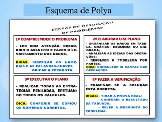 Esquema de Polya
 