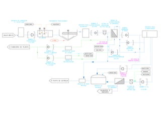 ESQUEMA DE PROCESOS DE PLANTA DE TRATAMIENTO DE AGUA POTABLE | PDF