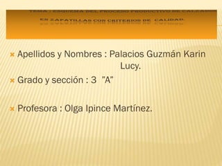 Apellidos y Nombres : Palacios Guzmán Karin
Lucy.
 Grado y sección : 3 ”A”




Profesora : Olga Ipince Martínez.

 