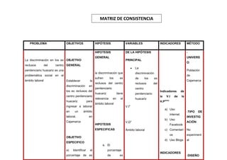 Esquema de proyectos de tesis uap24