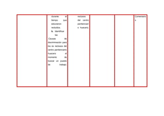 Esquema de proyectos de tesis uap24