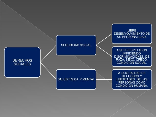 Esquema derechos humanos.