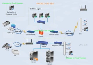 Created by Trial Version

MODELO DE RED
Isolation region

Backup Server
Recovery Center

Internet
IE/Navigator

Created by Trial Version
Internet Router

Internet Router

DDN/FR

Lan

Firewall

PSTM

Switch

yeferson gelvez

INTERNET ROUTER

PHONE

FAX

Lan

Created by Trial Version
APLCATION
SERVER

APLICATION
SERVER

 