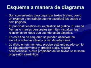 Esquema a manera de diagrama
• Son convenientes para organizar textos breves, como
un examen o un trabajo que no excederá las cuatro o
seis páginas.
• El principal beneficio es su plasticidad gráfica. El uso de
flechas o marcas personales permiten visualizar las
relaciones de ideas aun cuando estén alejadas.
• En este tipo de esquema se pueden observar los
vínculos entre las ideas y la red de relaciones.
• Lo dicho en un momento preciso está engarzado con lo
se dijo anteriormente y, gracias a ello, resulta
comprensible. A esta propiedad de los textos se le llama
progresión semántica.

 