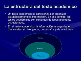 La estructura del texto académico
• Un texto académico se caracteriza por organizar
estratégicamente la información. En ese sentido, los
textos académicos son conjuntos de ideas altamente
estructurados.
• En el texto académico, la información se organiza en
tres niveles: el nivel global, de párrafos y de oraciones.
Texto

Párrafo

Oración

 