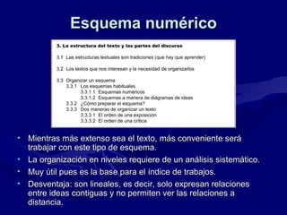Esquema numérico

• Mientras más extenso sea el texto, más conveniente será
trabajar con este tipo de esquema.
• La organización en niveles requiere de un análisis sistemático.
• Muy útil pues es la base para el índice de trabajos.
• Desventaja: son lineales, es decir, solo expresan relaciones
entre ideas contiguas y no permiten ver las relaciones a
distancia.

 