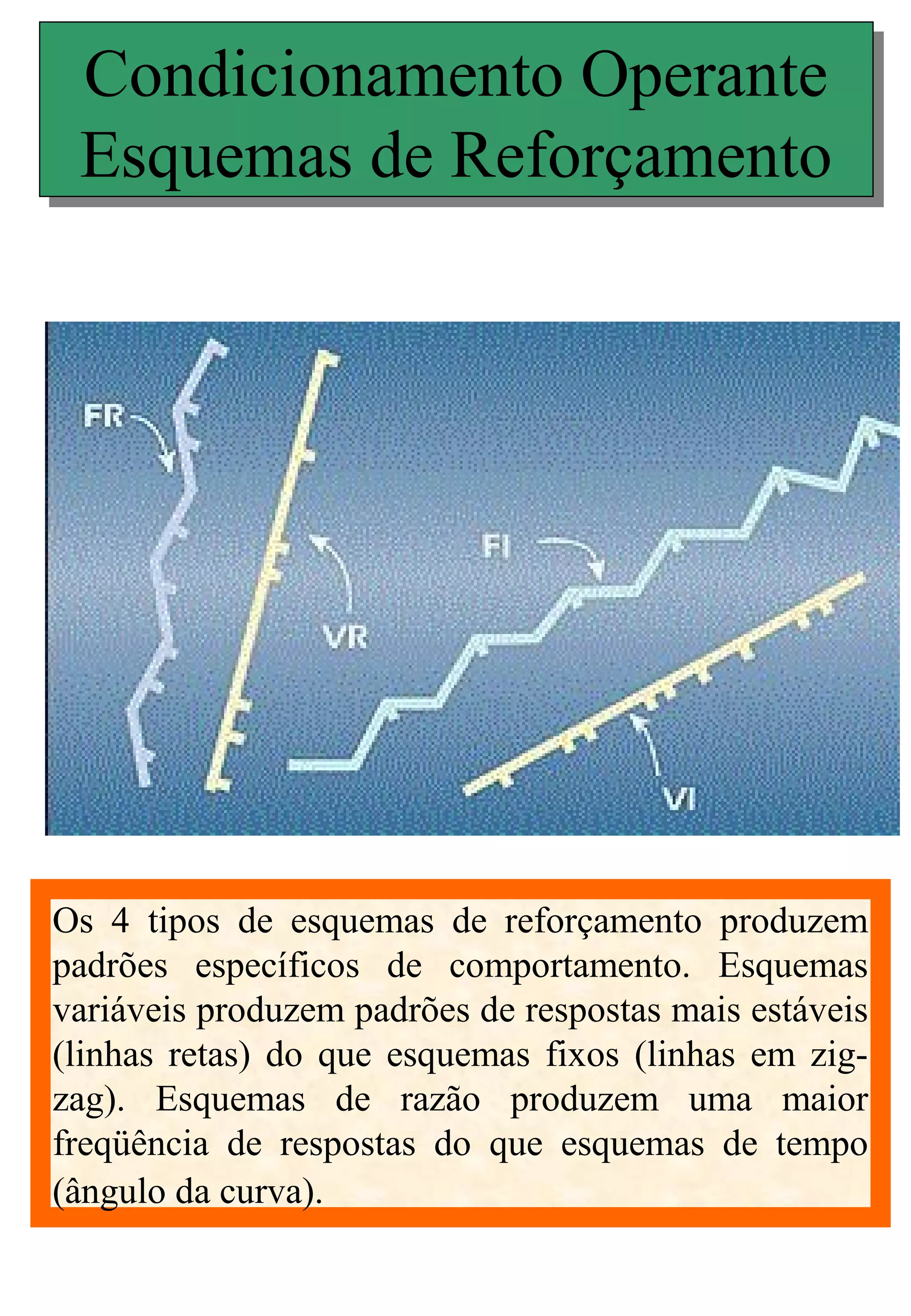Esquema de reforçamento | PPT