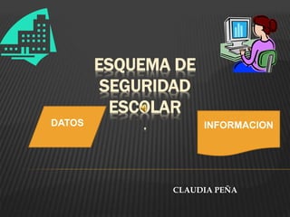 ESQUEMA DE
SEGURIDAD
ESCOLAR
.DATOS INFORMACION
CLAUDIA PEÑA
 