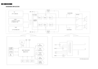 18 FW-C155/19
DIAGRAMA EM BLOCOS
FW-C155 Block diagram dd wk142-5
 