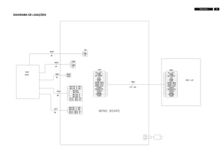 19FW-C155/19
DIAGRAMA DE LIGAÇÕES
 