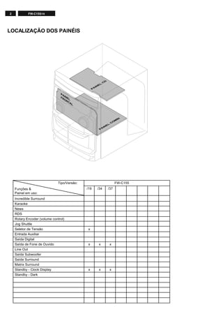2 FW-C155/19
LOCALIZAÇÃO DOS PAINÉIS
/19 /34 /37
Incredible Surround
Karaoke
News
RDS
Rotary Encoder (volume control)
Jog Shuttle
Seletor de Tensão x
Entrada Auxiliar
Saída Digital
Saída de Fone de Ouvido x x x
Line Out
Saída Subwoofer
Saída Surround
Matrix Surround
Standby - Clock Display x x x
Standby - Dark
Tipo/Versão: FW-C155
Funções &
Painel em uso:
P
A
IN
E
L
C
O
M
B
I
PAINEL
FRONTAL
P
A
IN
E
L
C
D
 