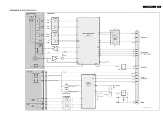 35FW-C155/19
SDA
VCC
DOBM
A-D
A-C
7871
1876 1875
1877 1878
7873
HEF4094BT
LD ON
HF IN
V1
D1
D2
D3
D4
R1,R2
MOT1
REGISTER
SHIFT
SIGNAL PROCESSOR
CD10
SAA7324 (SAA7325)
TRAY
MOTOR
CAROUSEL
MOTOR
SL
D5
VDD
D3
D2
D0
RA
FO
DIODES
PHOTO
FE
INNER SWITCH
SWITCH INFO
LASER &
MONITOR
DIODE
TURNTABLE
MOTOR
DISC
CD MECHANISM
CAROUSEL
TRAY
MAINBOARD
DATA
SHR_CL
7802
38
42
40
39
5,17,21,52,57
64
V461
2
63 51
2
3
STB
1
12
11
16
13
9
12
1,3
2
2
4
1,3
2
4
2
3
5
1
3
1
5
14
13
2
1
7
6
+3,3V
SCL
SILD
RESET
Blockdiagram 3CDC-LLC 2001-09-04
+5V
+4V
+3,3V
+10V
7875
+5V
6877
+10V
15
16
5V1
V
t
EN1
CD DRIVE UP/DOWN SWITCH
1881
1880
TRAY SWITCH
1882
CD POS.1 SWITCH
POS. RECOGNITION
6
7
4
5
1882 closed if carousel is in Position 1.
1883
1883 open if carousel is in a valid Play-Position.
CD RW= 3V
CD DA= 0V
EQ-Selection
Closed if the tray is in one endposition.
Open during movement.
Open if the drive is in one endposition.
Closed during movement.
VDD (pin 16)
EN1 (pin 15)
Poweron
FOCUS
MOTOR
RADIAL
MOTOR
SLEDGE
MOTOR
MOTOR
TURNTABLE
55
54
56
59
1
16
13
9
12
9
12
13
16
6
7
2
7806
TDA7073A
7807
7808,7809
7803,7802
7810
TDA7073A
TTM+
TTM-
LD
MON
SLEDGEB-
SLEDGEB+
RADB-
RADB+
FOCB-
FOCB+
MOT2
601
BA
CD
EBU OUT
DA11
RAB 41
4
SHR_STR
TDA7073A
1805
17
18
19
14
16
13
3
4
11
SHR-DATA
12
8
6
9
Active low pass
Filter
TDA1308
7805
1
2
3
6
5
6
+5V
8
4
+
-
+
-
CD LEFT
CD RIGHT22
23
18
19
RN
RP
LN
LP
DATA
SHR_CL
SWITCH INFO
COAX1
COAX2
14
RAB
41RAB
EBU OUT
5802
SICL
SILD
+5V
+10V
Supply
Digital Audio
Changer
Control Logic
Analog Audio
Communication
µP ↔ Signal Processor
DIAGRAMA EM BLOCOS 3CDC-LLC-DA11
 