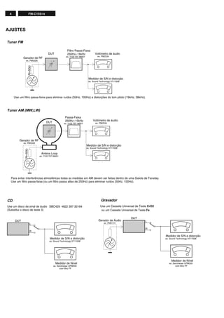 4 FW-C155/19
Gerador de Áudio
ex. PM5110
Gravador
Use um Cassete Universal de Teste CrO2
Medidor de Nível
ex. Sennheiser UPM550
com filtro FF
Medidor de S/N e distorção
ex. Sound Technology ST1700B
L
R
DUT
ou um Cassete Universal de Teste Fe
Medidor de Nível
ex. Sennheiser UPM550
com filtro FF
Medidor de S/N e distorção
ex. Sound Technology ST1700B
L
R
DUT
CD
Use um disco de sinal de áudio
(Substitui o disco de teste 3)
SBC429 4822 397 30184
Passa-Faixa
250Hz-15kHz
ex. 7122 707 48001
Voltímetro de áudio
ex. PM2534DUT
Medidor de S/N e distorção
ex. Sound Technology ST1700B
Antena Loop
ex. 7122 707 89001
Tuner AM (MW,LW)
Para evitar interferências atmosféricas todas as medidas em AM devem ser feitas dentro de uma Gaiola de Faraday.
Use um filtro passa-faixa (ou um filtro passa altas de 250Hz) para eliminar ruídos (50Hz, 100Hz).
Gerador de RF
ex. PM5326
Ri=50Ω
Filtro Passa-Faixa
250Hz-15kHz
ex. 7122 707 48001
Voltímetro de áudio
ex. PM2534
DUT
Gerador de RF
ex. PM5326
Medidor de S/N e distorção
ex. Sound Technology ST1700B
Use um filtro passa-faixa para eliminar ruídos (50Hz, 100Hz) e distorções do tom piloto (19kHz, 38kHz).
Ri=50Ω
Tuner FM
AJUSTES
 