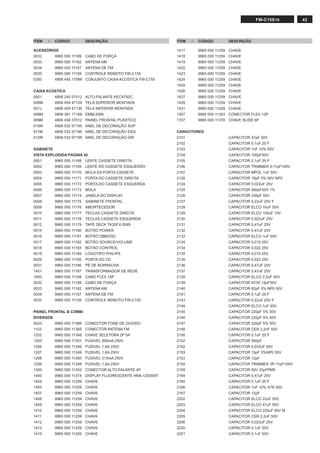 43FW-C155/19
ITEM , CÓDIGO DESCRIÇÃO ITEM , CÓDIGO DESCRIÇÃO
ACESSÓRIOS
0032 9965 000 11189 CABO DE FORÇA
0033 9965 000 11162 ANTENA AM
0034 9965 000 11157 ANTENA DE FM
0035 9965 000 11159 CONTROLE REMOTO FW-C155
0350 4806 445 17099 CONJUNTO CAIXA ACÚSTICA FW-C155
CAIXA ACÚSTICA
0001 4806 240 57012 ALTO-FALANTE KEC4792C
006M 4806 459 47129 TELA SUPERIOR MONTADA
007J 4806 459 47130 TELA INFERIOR MONTADA
008M 4806 381 17168 EMBLEMA
009M 4806 458 57012 PAINEL FRONTAL PLÁSTICO
010M 4806 532 57195 ANEL DE DECORAÇÃO SUP
011M 4806 532 57196 ANEL DE DECORAÇÃO ESQ
012M 4806 532 57198 ANEL DE DECORAÇÃO DIR
GABINETE
VISTA EXPLODIDA PÁGINA 42
0001 9965 000 11168 LENTE CASSETE DIREITA
0002 9965 000 11169 LENTE DO CASSETE ESQUERDO
0003 9965 000 11170 MOLA DA PORTA CASSETE
0004 9965 000 11171 PORTA DO CASSETE DIREITA
0005 9965 000 11172 PORTA DO CASSETE ESQUERDA
0006 9965 000 11173 MOLA
0007 9965 000 11174 JANELA DO DISPLAY
0008 9965 000 11175 GABINETE FRONTAL
0009 9965 000 11176 AMORTECEDOR
0010 9965 000 11177 TECLAS CASSETE DIREITA
0011 9965 000 11178 TECLAS CASSETE ESQUERDA
0012 9965 000 11179 TAPE DECK TK20FX-SW9
0015 9965 000 11180 BOTÃO POWER
0016 9965 000 11181 BOTÃO DBB/DSC
0017 9965 000 11182 BOTÃO SOURCE/VOLUME
0018 9965 000 11183 BOTÃO CONTROL
0019 9965 000 11184 LOGOTIPO PHILIPS
0029 9965 000 11185 PORTA DO CD
0031 9965 000 11186 PÉ DE BORRACHA
1401 9965 000 11187 TRANSFORMADOR DE REDE
1800 9965 000 11188 CABO FLEX 15P
0032 9965 000 11189 CABO DE FORÇA
0033 9965 000 11162 ANTENA AM
0034 9965 000 11157 ANTENA DE FM
0035 9965 000 11159 CONTROLE REMOTO FW-C155
PAINEL FRONTAL & COMBI
DIVERSOS
0023 9965 000 11366 CONECTOR FONE DE OUVIDO
1102 9965 000 11365 CONECTOR ANTENA FM
1202 9965 000 11348 CHAVE SELETORA 2P 5A
1203 9965 000 11351 FUSIVEL 800mA 250V
1206 9965 000 11349 FUSIVEL 1,6A 250V
1207 9965 000 11349 FUSIVEL 1,6A 250V
1208 9965 000 11350 FUSIVEL 315mA 250V
1209 9965 000 11349 FUSIVEL 1,6A 250V
1300 9965 000 11352 CONECTOR ALTO-FALANTE 4P
1400 9965 000 11374 DISPLAY FLUORESCENTE HNA-12SS09T
1404 9965 000 11259 CHAVE
1405 9965 000 11259 CHAVE
1407 9965 000 11259 CHAVE
1408 9965 000 11259 CHAVE
1409 9965 000 11259 CHAVE
1410 9965 000 11259 CHAVE
1411 9965 000 11259 CHAVE
1412 9965 000 11259 CHAVE
1413 9965 000 11259 CHAVE
1415 9965 000 11259 CHAVE
1417 9965 000 11259 CHAVE
1418 9965 000 11259 CHAVE
1419 9965 000 11259 CHAVE
1422 9965 000 11259 CHAVE
1423 9965 000 11259 CHAVE
1424 9965 000 11259 CHAVE
1425 9965 000 11259 CHAVE
1426 9965 000 11259 CHAVE
1427 9965 000 11259 CHAVE
1428 9965 000 11259 CHAVE
1431 9965 000 11259 CHAVE
1507 9965 000 11353 CONECTOR FLEX 12P
1707 9965 000 11378 CHAVE SLIDE 6P
CAPACITORES
2101 CAPACITOR 47pF 50V
2102 CAPACITOR 0,1uF 25 F
2103 CAPACITOR 1nF 10% 50V
2104 CAPACITOR 100pF50V
2105 CAPACITOR 0,1uF 25 F
2106 CAPACITOR TRIMMER 3-11pF100V
2107 CAPACITOR MPOL 1uF 50V
2120 CAPACITOR 18pF 5% 50V NP0
2124 CAPACITOR 0,022uF 25V
2125 CAPACITOR 560pF50V 1%
2126 CAPACITOR 330pF 50V
2127 CAPACITOR 0,22uF 25V F
2128 CAPACITOR ELCO 10uF 50V
2129 CAPACITOR ELCO 100uF 10V
2130 CAPACITOR 0,022uF 25V
2131 CAPACITOR 0,47uF 25V
2132 CAPACITOR 0,47uF 25V
2133 CAPACITOR ELCO 1uF 50V
2134 CAPACITOR 0,015 25V
2134 CAPACITOR 0,022 25V
2135 CAPACITOR 0,015 25V
2135 CAPACITOR 0,022 25V
2136 CAPACITOR 0,47uF 25V
2137 CAPACITOR 0,47uF 25V
2138 CAPACITOR ELCO 2,2uF 50V
2139 CAPACITOR N750 15pF50V
2140 CAPACITOR 82pF 5% NP0 50V
2141 CAPACITOR 0,1uF 25 F
2143 CAPACITOR 0,22uF 25V F
2144 CAPACITOR ELCO 1uF 50V
2145 CAPACITOR 220pF 5% 50V
2146 CAPACITOR 220pF 5% 50V
2147 CAPACITOR 220pF 5% 50V
2148 CAPACITOR CER 2,2nF 50V
2150 CAPACITOR 0,1uF 25 F
2152 CAPACITOR 560pF
2152 CAPACITOR 0,033uF 50V
2153 CAPACITOR 15pF 5%NP0 50V
2153 CAPACITOR 12pF
2155 CAPACITOR TRIMMER 3P-11pF100V
2159 CAPACITOR 50V 33pFPM5
2164 CAPACITOR 0,47uF 25V
2165 CAPACITOR 0,1uF 25 F
2166 CAPACITOR 1nF 10% X7R 50V
2167 CAPACITOR 12pF
2202 CAPACITOR ELCO 22uF 50V
2203 CAPACITOR ELCO 47uF 50V
2204 CAPACITOR ELCO 220uF 50V M
2205 CAPACITOR CER 2,2nF 50V
2206 CAPACITOR 0,022uF 25V
2220 CAPACITOR 0,1uF 50V
2221 CAPACITOR 0,1uF 50V
 