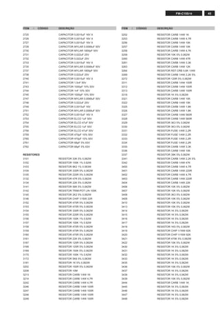 45FW-C155/19
ITEM , CÓDIGO DESCRIÇÃO ITEM , CÓDIGO DESCRIÇÃO
2725 CAPACITOR 0,0015uF 16V X
2726 CAPACITOR 0,0015uF 16V X
2727 CAPACITOR 0,0015uF 16V X
2728 CAPACITOR MYLAR 0,0068uF 50V
2730 CAPACITOR MYLAR 1800pF 50V
2731 CAPACITOR 0,022uF 25V
2732 CAPACITOR 0,022uF 25V
2733 CAPACITOR 0,0015uF 16V X
2735 CAPACITOR MYLAR 0,0068uF 50V
2737 CAPACITOR MYLAR 1800pF 50V
2738 CAPACITOR 0,022uF 25V
2740 CAPACITOR 0,0015uF 16V X
2741 CAPACITOR 1,5nF 50V
2743 CAPACITOR 1000pF 10% 50V
2744 CAPACITOR 1nF 10% 50V
2745 CAPACITOR 1000pF 10% 50V
2747 CAPACITOR MYLAR 0,0068uF 50V
2748 CAPACITOR 0,022uF 25V
2749 CAPACITOR 0,0015uF 16V
2751 CAPACITOR MYLAR 0,0068uF 50V
2752 CAPACITOR 0,0015uF 16V X
2753 CAPACITOR ELCO 1uF 50V
2754 CAPACITOR ELCO 47uF 50V
2755 CAPACITOR ELCO 1uF 50V
2756 CAPACITOR ELCO 47uF 50V
2759 CAPACITOR 470pF 10% 50V
2760 CAPACITOR 470pF 10% 50V
2761 CAPACITOR 68pF 5% 63V
2762 CAPACITOR 68pF 5% 63V
RESISTORES
3101 RESISTOR 33K 5% 0,062W
3102 RESISTOR 100K 1% 0.62W
3103 RESISTOR 8K2 1% 0.063W
3104 RESISTOR 330R 5% 0,062W
3105 RESISTOR 220R 5% 0,062W
3132 RESISTOR 47R 5% 0,062W
3134 RESISTOR 22K 5% 0,062W
3141 RESISTOR 56K 5% 0,062W
3142 RESISTOR TRIM-POT LIN 100K
3145 RESISTOR 2K2 5% 0,062W
3146 RESISTOR CHIP 1/16W 22R
3152 RESISTOR 470R 5% 0,062W
3153 RESISTOR 470R 5% 0,062W
3154 RESISTOR 330R 5% 0,062W
3155 RESISTOR 220R 5% 0,062W
3156 RESISTOR 100K 1% 0.62W
3157 RESISTOR 100K 1% 0.62W
3158 RESISTOR 470R 5% 0,062W
3159 RESISTOR 470R 5% 0,062W
3160 RESISTOR 470R 5% 0,062W
3161 RESISTOR 22K 5% 0,062W
3167 RESISTOR 120R 5% 0,062W
3168 RESISTOR 120R 5% 0,062W
3169 RESISTOR 150K 5% 0,062W
3170 RESISTOR 100K 1% 0.62W
3172 RESISTOR 5K6 5% 0,063W
3181 RESISTOR 1K 5% 0,062W
3202 RESISTOR 150R 5% 0,062W
3208 RESISTOR 10M
3213 RESISTOR CARB 1/4W 1K
3214 RESISTOR CARB 1/4W 4,7R
3242 RESISTOR CARB 1/4W 4,7R
3246 RESISTOR CARB 1/4W 100R
3247 RESISTOR CARB 1/4W 100R
3248 RESISTOR CARB 1/4W 100R
3249 RESISTOR CARB 1/4W 100R
3252 RESISTOR CARB 1/4W 1K
3253 RESISTOR CARB 1/4W 4,7R
3256 RESISTOR CARB 1/4W 10K
3257 RESISTOR CARB 1/4W 10K
3258 RESISTOR CARB 1/4W 4,7K
3259 RESISTOR 10K 5% 0,062W
3260 RESISTOR CARB 1/4W 47R
3261 RESISTOR CARB 1/4W 3,3K
3263 RESISTOR CARB 1/4W 12K
3264 RESISTOR RST CRB 5,6K 1/4W
3269 RESISTOR CARB 1/4W 2,2K 5%
3272 RESISTOR 120R 5% 0,062W
3311 RESISTOR CARB 1/4W 100R
3312 RESISTOR CARB 1/4W 100R
3313 RESISTOR CARB 1/4W 100R
3318 RESISTOR 1K 5% 0,062W
3321 RESISTOR CARB 1/4W 10K
3322 RESISTOR CARB 1/4W 10K
3325 RESISTOR CARB 1/4W 1,8K
3326 RESISTOR CARB 1/4W 1,8K
3327 RESISTOR CARB 1/4W 560R
3328 RESISTOR CARB 1/4W 560R
3329 RESISTOR 3K3 5% 0,062W
3330 RESISTOR 3K3 5% 0,062W
3331 RESISTOR FUSE 1/4W 2,2R
3332 RESISTOR FUSE 1/4W 2,2R
3333 RESISTOR FUSE 1/4W 2,2R
3334 RESISTOR FUSE 1/4W 2,2R
3335 RESISTOR CARB 1/4W 3,3K
3336 RESISTOR CARB 1/4W 10K
3337 RESISTOR 39K 5% 0,062W
3341 RESISTOR CARB 1/4W 2,2K 5%
3342 RESISTOR CARB 1/4W 47K
3400 RESISTOR CARB 1/4W 4,7R
3401 RESISTOR CARB 1/4W 220R
3402 RESISTOR CARB 1/4W 4,7R
3403 RESISTOR CARB 1/4W 220R
3404 RESISTOR CARB 1/4W 22K
3406 RESISTOR 10K 5% 0,062W
3407 RESISTOR 10K 5% 0,062W
3408 RESISTOR 3K3 5% 0,062W
3409 RESISTOR 10K 5% 0,062W
3410 RESISTOR 10K 5% 0,062W
3413 RESISTOR 10K 5% 0,062W
3414 RESISTOR 1K 5% 0,062W
3415 RESISTOR 1K 5% 0,062W
3416 RESISTOR 1K 5% 0,062W
3417 RESISTOR 1K 5% 0,062W
3418 RESISTOR 1K5 5% 0,062W
3419 RESISTOR CHIP 1/16W 82K
3420 RESISTOR CHIP 1/16W 82K
3421 RESISTOR 470K 5% 0,062W
3422 RESISTOR 10K 5% 0,062W
3430 RESISTOR 1K 5% 0,062W
3431 RESISTOR 1K 5% 0,062W
3432 RESISTOR 1K 5% 0,062W
3433 RESISTOR 1K 5% 0,062W
3435 RESISTOR 1K 5% 0,062W
3436 RESISTOR 10K 5% 0,062W
3437 RESISTOR 1K 5% 0,062W
3438 RESISTOR 1K 5% 0,062W
3439 RESISTOR 10K 5% 0,062W
3444 RESISTOR CARB 1/4W 1K
3445 RESISTOR 1K 5% 0,062W
3446 RESISTOR 1K 5% 0,062W
3447 RESISTOR 1K 5% 0,062W
3448 RESISTOR 1K 5% 0,062W
 
