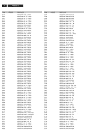 46 FW-C155/19
ITEM , CÓDIGO DESCRIÇÃO ITEM , CÓDIGO DESCRIÇÃO
3449 RESISTOR 1K 5% 0,062W
3450 RESISTOR 10K 5% 0,062W
3451 RESISTOR 10K 5% 0,062W
3452 RESISTOR 10K 5% 0,062W
3453 RESISTOR 10K 5% 0,062W
3454 RESISTOR 10K 5% 0,062W
3455 RESISTOR 1K 5% 0,062W
3456 RESISTOR 1K 5% 0,062W
3457 RESISTOR 10K 5% 0,062W
3458 RESISTOR 1K 5% 0,062W
3459 RESISTOR 10K 5% 0,062W
3460 RESISTOR 1K 5% 0,062W
3462 RESISTOR CARB 1/4W 1M
3464 RESISTOR 1K 5% 0,062W
3465 RESISTOR 1K 5% 0,062W
3466 RESISTOR 1K 5% 0,062W
3467 RESISTOR 1K 5% 0,062W
3468 RESISTOR 1K 5% 0,062W
3469 RESISTOR 1K 5% 0,062W
3470 RESISTOR 1K 5% 0,062W
3471 RESISTOR 1K 5% 0,062W
3472 RESISTOR 1K 5% 0,062W
3473 RESISTOR 1K 5% 0,062W
3474 RESISTOR 1K 5% 0,062W
3475 RESISTOR 1K 5% 0,062W
3476 RESISTOR 1K 5% 0,062W
3477 RESISTOR 1K 5% 0,062W
3478 RESISTOR 1K 5% 0,062W
3479 RESISTOR 1K 5% 0,062W
3480 RESISTOR 1K 5% 0,062W
3481 RESISTOR 1K 5% 0,062W
3482 RESISTOR 1K 5% 0,062W
3483 RESISTOR 1K 5% 0,062W
3484 RESISTOR 1K 5% 0,062W
3485 RESISTOR 1K 5% 0,062W
3486 RESISTOR 1K 5% 0,062W
3487 RESISTOR 1K 5% 0,062W
3488 RESISTOR 1K 5% 0,062W
3489 RESISTOR 1K 5% 0,062W
3490 RESISTOR 1K 5% 0,062W
3491 RESISTOR 1K 5% 0,062W
3492 RESISTOR 10K 5% 0,062W
3493 RESISTOR 1K 5% 0,062W
3494 RESISTOR 1K 5% 0,062W
3495 RESISTOR 1K 5% 0,062W
3496 RESISTOR 10K 5% 0,062W
3497 RESISTOR 10K 5% 0,062W
3498 RESISTOR 10K 5% 0,062W
3500 RESISTOR 10K 5% 0,062W
3501 RESISTOR 10K 5% 0,062W
3503 RESISTOR 1K 5% 0,062W
3504 RESISTOR 1K 5% 0,062W
3505 RESISTOR 1K 5% 0,062W
3506 RESISTOR 10K 5% 0,062W
3507 RESISTOR 1K 5% 0,062W
3509 RESISTOR 5K6 5% 0,063W
3510 RESISTOR 1K 5% 0,062W
3511 RESISTOR CHIP U 1/16W 820R
3512 RESISTOR CHIP U 1/16W 820R
3513 RESISTOR 470R 5% 0,062W
3514 RESISTOR 470R 5% 0,062W
3521 RESISTOR CARB 1/4W 1K
3522 RESISTOR CARB 1/4W 1K
3523 RESISTOR 4K7 5% 0,062W
3524 RESISTOR 4K7 5% 0,062W
3525 RESISTOR 330R 5% 0,062W
3526 RESISTOR 330R 5% 0,062W
3527 RESISTOR 330R 5% 0,062W
3528 RESISTOR 330R 5% 0,062W
3529 RESISTOR 330R 5% 0,062W
3530 RESISTOR 330R 5% 0,062W
3531 RESISTOR CARB 1/4W 4,7K
3532 RESISTOR CARB 1/4W 4,7K
3533 RESISTOR CARB 1/4W 27K
3534 RESISTOR CARB 1/4W 27K
3536 RESISTOR 1K 5% 0,062W
3537 RESISTOR CARB 1/4W 1,8K
3538 RESISTOR CARB 1/4W 1,8K
3539 RESISTOR CARB 1/4W 2,2K 5%
3545 RESISTOR 1K 5% 0,062W
3546 RESISTOR 1K 5% 0,062W
3550 RESISTOR 100K 1% 0.62W
3551 RESISTOR 100R 5% 0,062W
3552 RESISTOR 10K 5% 0,062W
3553 RESISTOR 1K 5% 0,062W
3558 RESISTOR 6K8 5% 0,062W
3559 RESISTOR 1K 5% 0,062W
3560 RESISTOR 6K8 5% 0,062W
3561 RESISTOR 1K 5% 0,062W
3562 RESISTOR 47K 1% 0.063W
3563 RESISTOR 47K 1% 0.063W
3568 RESISTOR 3K9 5% 0.063W
3569 RESISTOR 3K3 5% 0,062W
3571 RESISTOR CARB 1/4W 10K
3572 RESISTOR CARB 1/4W 100R
3591 RESISTOR 8K2 1% 0.063W
3592 RESISTOR 8K2 1% 0.063W
3593 RESISTOR 5K6 5% 0,063W
3594 RESISTOR 5K6 5% 0,063W
3600 RESISTOR CARB 1/4W 180R
3600 RESISTOR CARB 1/4W 120R
3601 RESISTOR CARB 1/4W 180R
3601 RESISTOR CARB 1/4W 120R
3610 RESISTOR CARB 1/4W 8,2K
3618 RESISTOR CARB 1/4W 1K
3632 RESISTOR 470K 5% 0,062W
3633 RESISTOR CARB 1/4W 470K
3634 RESISTOR 470K 5% 0,062W
3683 RESISTOR RST CRB 150K 1/4W
3684 RESISTOR RST CRB 150K 1/4W
3686 RESISTOR CHIP 1/16W 82K
3687 RESISTOR CHIP 1/16W 1,2K
3688 RESISTOR 390R 5% 0,062W
3689 RESISTOR CARB 1/4W 150R
3692 RESISTOR CARB 1/4W 330K
3701 RESISTOR CARB 1/4W 1K
3704 RESISTOR CARB 1/4W 10R
3705 RESISTOR CARB 1/4W 1K
3706 RESISTOR 4M7 5% 0,1W
3707 RESISTOR 10R 5% 0,062W
3708 RESISTOR CARB 1/4W 22K
3709 RESISTOR CARB 1/4W 220R
3711 RESISTOR CARB 1/4W 2,2K 5%
3712 RESISTOR CARB 1/4W 2,2K 5%
3713 RESISTOR CARB 1/4W 22K
3714 RESISTOR CARB 1/4W 22K
3715 RESISTOR CARB 1/4W 1K
3716 RESISTOR CARB 1/4W 8,2K
3717 RESISTOR CARB RES1/4W 330R
3718 RESISTOR 22K 5% 0,062W
3719 RESISTOR 15K 5% 0,062W
3720 RESISTOR 15K 5% 0,062W
3721 RESISTOR 330K 5% 0,062W
3722 RESISTOR 220R 5% 0,062W
 