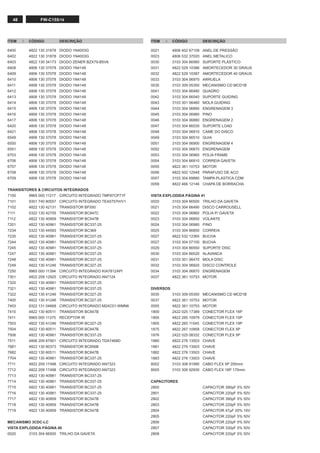 48 FW-C155/19
ITEM , CÓDIGO DESCRIÇÃO ITEM , CÓDIGO DESCRIÇÃO
6400 4822 130 31878 DIODO 1N4003G
6402 4822 130 31878 DIODO 1N4003G
6403 4822 130 34173 DIODO ZENER BZX79-B5V6
6408 4806 130 37078 DIODO 1N4148
6409 4806 130 37078 DIODO 1N4148
6410 4806 130 37078 DIODO 1N4148
6411 4806 130 37078 DIODO 1N4148
6412 4806 130 37078 DIODO 1N4148
6413 4806 130 37078 DIODO 1N4148
6414 4806 130 37078 DIODO 1N4148
6415 4806 130 37078 DIODO 1N4148
6416 4806 130 37078 DIODO 1N4148
6417 4806 130 37078 DIODO 1N4148
6420 4806 130 37078 DIODO 1N4148
6421 4806 130 37078 DIODO 1N4148
6549 4806 130 37078 DIODO 1N4148
6550 4806 130 37078 DIODO 1N4148
6551 4806 130 37078 DIODO 1N4148
6703 4806 130 37078 DIODO 1N4148
6706 4806 130 37078 DIODO 1N4148
6707 4806 130 37078 DIODO 1N4148
6708 4806 130 37078 DIODO 1N4148
6709 4806 130 37078 DIODO 1N4148
TRANSISTORES & CIRCUITOS INTEGRADOS
7100 9965 000 11217 CIRCUITO INTEGRADO TMP87CP71F
7101 9351 740 80557 CIRCUITO INTEGRADO TEA5757H/V1
7102 4822 130 42131 TRANSISTOR BF550
7111 5322 130 42755 TRANSISTOR BC847C
7112 4822 130 40959 TRANSISTOR BC547B
7201 4822 130 40981 TRANSISTOR BC337-25
7234 5322 130 44593 TRANSISTOR BC369
7235 4822 130 40981 TRANSISTOR BC337-25
7244 4822 130 40981 TRANSISTOR BC337-25
7245 4822 130 40981 TRANSISTOR BC337-25
7247 4822 130 40981 TRANSISTOR BC337-25
7248 4822 130 40981 TRANSISTOR BC337-25
7249 4822 130 41246 TRANSISTOR BC327-25
7250 9965 000 11394 CIRCUITO INTEGRADO KIA7812API
7301 4822 209 12925 CIRCUITO INTEGRADO AN7124
7320 4822 130 40981 TRANSISTOR BC337-25
7321 4822 130 40981 TRANSISTOR BC337-25
7322 4822 130 41246 TRANSISTOR BC327-25
7400 4822 130 41246 TRANSISTOR BC327-25
7403 9322 131 04668 CIRCUITO INTEGRADO M24C01-WMN6
7410 4822 130 60511 TRANSISTOR BC847B
7411 9965 000 11375 RECEPTOR IR
7503 4822 130 41246 TRANSISTOR BC327-25
7504 4822 130 60511 TRANSISTOR BC847B
7506 4822 130 40981 TRANSISTOR BC337-25
7511 4806 209 87901 CIRCUITO INTEGRADO TDA7468D
7681 4822 130 60373 TRANSISTOR BC856B
7682 4822 130 60511 TRANSISTOR BC847B
7704 4822 130 40981 TRANSISTOR BC337-25
7711 4822 209 17498 CIRCUITO INTEGRADO AN7323
7712 4822 209 17498 CIRCUITO INTEGRADO AN7323
7713 4822 130 40981 TRANSISTOR BC337-25
7714 4822 130 40981 TRANSISTOR BC337-25
7715 4822 130 40981 TRANSISTOR BC337-25
7716 4822 130 40981 TRANSISTOR BC337-25
7717 4822 130 40959 TRANSISTOR BC547B
7718 4822 130 40959 TRANSISTOR BC547B
7719 4822 130 40959 TRANSISTOR BC547B
MECANISMO 3CDC-LC
VISTA EXPLODIDA PÁGINA 40
0020 3103 304 66500 TRILHO DA GAVETA
0021 4806 402 67109 ANEL DE PRESSÃO
0023 4806 532 37020 ANEL METALICO
0030 3103 304 66560 SUPORTE PLÁSTICO
0031 4822 529 10386 AMORTECEDOR 30 GRAUS
0032 4822 529 10387 AMORTECEDOR 40 GRAUS
0033 3103 304 06970 ARRUELA
0035 3103 309 05350 MECANISMO CD MCD1B
0041 3103 304 66480 QUADRO
0042 3103 304 66540 SUPORTE GUIDING
0043 3103 301 06460 MOLA GUIDING
0044 3103 304 06890 ENGRENAGEM 3
0045 3103 304 06980 PINO
0046 3103 304 06880 ENGRENAGEM 2
0047 3103 304 66530 SUPORTE LOAD
0048 3103 304 06910 CAME DO DISCO
0049 3103 304 66510 GUIA
0051 3103 304 06900 ENGRENAGEM 4
0052 3103 304 06870 ENGRENAGEM
0053 3103 304 06960 POLIA FRAME
0054 3103 304 66910 CORREIA GAVETA
0055 4822 361 10753 MOTOR
0056 4822 502 12548 PARAFUSO DE ACO
0057 3103 304 69880 TAMPA PLASTICA CDM
0059 4822 466 12146 CHAPA DE BORRACHA
VISTA EXPLODIDA PÁGINA 41
0020 3103 304 66500 TRILHO DA GAVETA
0021 3103 304 66490 DISCO CARROUSELL
0022 3103 304 06860 POLIA P/ GAVETA
0023 3103 304 06850 VOLANTE
0024 3103 304 06980 PINO
0025 3103 304 66850 CORREIA
0027 4822 532 12365 BUCHA
0027 3103 304 07100 BUCHA
0029 3103 304 66550 SUPORTE DISC
0030 3103 304 66520 ALAVANCA
0031 3103 301 06470 MOLA DISC
0032 3103 304 06920 DISCO CONTROLE
0034 3103 304 06870 ENGRENAGEM
0037 4822 361 10753 MOTOR
DIVERSOS
0035 3103 309 05350 MECANISMO CD MCD1B
0037 4822 361 10753 MOTOR
0055 4822 361 10753 MOTOR
1800 2422 025 17389 CONECTOR FLEX 16P
1805 4822 265 10979 CONECTOR FLEX 15P
1805 4822 265 11545 CONECTOR FLEX 19P
1875 4822 267 10958 CONECTOR FLEX 5P
1876 2422 025 08332 CONECTOR FLEX 5P
1880 4822 276 13503 CHAVE
1881 4822 276 13503 CHAVE
1882 4822 276 13503 CHAVE
1883 4822 276 13503 CHAVE
8002 3103 308 91990 CABO FLEX 5P 200mm
8005 3103 308 92930 CABO FLEX 16P 170mm
CAPACITORES
2800 CAPACITOR 390pF 5% 50V
2801 CAPACITOR 220pF 5% 50V
2802 CAPACITOR 390pF 5% 50V
2803 CAPACITOR 220pF 5% 50V
2804 CAPACITOR 47µF 20% 16V
2805 CAPACITOR 220pF 5% 50V
2806 CAPACITOR 220pF 5% 50V
2807 CAPACITOR 330pF 5% 50V
2808 CAPACITOR 220pF 5% 50V
 