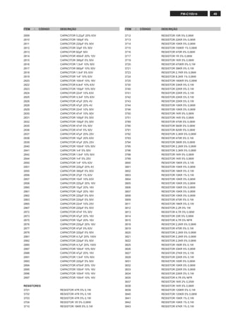 49FW-C155/19
ITEM , CÓDIGO DESCRIÇÃO ITEM , CÓDIGO DESCRIÇÃO
2809 CAPACITOR 0,22µF 20% 63V
2810 CAPACITOR 180pF 5%
2811 CAPACITOR 220pF 5% 50V
2812 CAPACITOR 33pF 5% 50V
2813 CAPACITOR 82pF 50V
2814 CAPACITOR 450nF 20% 10V
2815 CAPACITOR 390pF 5% 50V
2816 CAPACITOR 1,5nF 10% 50V
2817 CAPACITOR 560pF 10% 50V
2818 CAPACITOR 1,5nF 5% 63V
2819 CAPACITOR 1nF 10% 63V
2820 CAPACITOR 100nF 10% 16V
2822 CAPACITOR 6,8nF 10% 63V
2823 CAPACITOR 150pF 10% 50V
2824 CAPACITOR 22nF 10% 63V
2825 CAPACITOR 3,3nF 10% 63V
2826 CAPACITOR 47µF 20% 4V
2828 CAPACITOR 47µF 20% 4V
2829 CAPACITOR 22nF 10% 50V
2830 CAPACITOR 47nF 10% 50V
2831 CAPACITOR 100pF 5% 50V
2832 CAPACITOR 100pF 5% 50V
2835 CAPACITOR 47nF 5% 50V
2836 CAPACITOR 47nF 5% 50V
2837 CAPACITOR 47µF 20% 25V
2838 CAPACITOR 10µF 20% 63V
2839 CAPACITOR 47µF 20% 25V
2840 CAPACITOR 100nF 10% 50V
2841 CAPACITOR 1nF 5% 50V
2842 CAPACITOR 1,5nF 10% 50V
2844 CAPACITOR 1nF 5% 25V
2850 CAPACITOR 1nF 10% 63V
2851 CAPACITOR 220µF 20% 4V
2855 CAPACITOR 390pF 5% 50V
2856 CAPACITOR 27pF 1% 63V
2857 CAPACITOR 10nF 10% 63V
2858 CAPACITOR 220µF 20% 16V
2860 CAPACITOR 10µF 20% 16V
2861 CAPACITOR 10µF 20% 16V
2862 CAPACITOR 220pF 5% 50V
2863 CAPACITOR 220pF 5% 50V
2865 CAPACITOR 22nF 10% 25V
2867 CAPACITOR 220pF 5% 50V
2872 CAPACITOR 47nF 5% 50V
2873 CAPACITOR 47µF 20% 16V
2875 CAPACITOR 10µF 20% 16V
2876 CAPACITOR 220µF 20% 16V
2877 CAPACITOR 47pF 5% 63V
2878 CAPACITOR 220pF 5% 50V
2881 CAPACITOR 4,7µF 20% 100V
2882 CAPACITOR 220pF 5% 50V
2885 CAPACITOR 4,7µF 20% 100V
2887 CAPACITOR 100nF 10% 50V
2888 CAPACITOR 47µF 20% 16V
2891 CAPACITOR 1,5nF 10% 50V
2893 CAPACITOR 220pF 5% 50V
2894 CAPACITOR 470nF 20% 10V
2895 CAPACITOR 100nF 10% 16V
2896 CAPACITOR 100nF 10% 16V
2897 CAPACITOR 100nF 10% 16V
RESISTORES
3701 RESISTOR 47R 5% 0,1W
3702 RESISTOR 47R 5% 0,1W
3703 RESISTOR 47R 5% 0,1W
3704 RESISTOR 1R 5% 0,06W
3710 RESISTOR 18KR 5% 0,1W
3712 RESISTOR 10R 5% 0,06W
3713 RESISTOR 22KR 5% 0,06W
3714 RESISTOR 10KR 5% 0,06W
3715 RESISTOR 100KR 1% 0,06W
3716 RESISTOR 470R 5% 0,06W
3717 RESISTOR 1R 5% 0,06W
3719 RESISTOR 1KR 5% 0,06W
3720 RESISTOR 470KR 5% 0,1W
3721 RESISTOR 39KR 5% 0,1W
3723 RESISTOR 2,7KR 5% 0,06W
3724 RESISTOR 8,2KR 1% 0,06W
3725 RESISTOR 180KR 5% 0,06W
3730 RESISTOR 33KR 5% 0,1W
3740 RESISTOR 22KR 5% 0,1W
3741 RESISTOR 22KR 5% 0,1W
3742 RESISTOR 22KR 5% 0,1W
3743 RESISTOR 22KR 5% 0,1W
3744 RESISTOR 10KR 5% 0,06W
3746 RESISTOR 10KR 5% 0,06W
3750 RESISTOR 1KR 5% 0,06W
3751 RESISTOR 1KR 5% 0,06W
3789 RESISTOR 470R 5% 0,06W
3790 RESISTOR 560R 5% 0,06W
3791 RESISTOR 820R 5% 0,06W
3792 RESISTOR 3,3KR 5% 0,06W
3793 RESISTOR 470R 5% 0,1W
3794 RESISTOR 390R 5% 0,06W
3795 RESISTOR 2,2KR 5% 0,06W
3796 RESISTOR 3,3KR 5% 0,06W
3798 RESISTOR 1KR 5% 0,06W
3799 RESISTOR 1KR 5% 0,06W
3800 RESISTOR 18KR 5% 0,1W
3801 RESISTOR 10KR 5% 0,06W
3802 RESISTOR 18KR 5% 0,1W
3803 RESISTOR 10KR 1% 0,1W
3804 RESISTOR 10KR 5% 0,06W
3805 RESISTOR 10KR 5% 0,06W
3806 RESISTOR 10KR 5% 0,06W
3807 RESISTOR 10KR 5% 0,06W
3808 RESISTOR 10KR 5% 0,06W
3809 RESISTOR 470R 5% 0,1W
3811 RESISTOR 18KR 5% 0,1W
3812 RESISTOR 2,2R 5% 1W
3813 RESISTOR 4,7R 5% 0,06W
3814 RESISTOR 33R 5% 0,06W
3815 RESISTOR 4,7R 5% NFR
3818 RESISTOR 2,2KR 5% 0,06W
3819 RESISTOR 470R 5% 0,1W
3820 RESISTOR 2,2KR 5% 0,06W
3821 RESISTOR 2,2KR 5% 0,06W
3822 RESISTOR 2,2KR 5% 0,06W
3825 RESISTOR 180R 5% 0,1W
3826 RESISTOR 33KR 5% 0,06W
3827 RESISTOR 27KR 5% 0,1W
3828 RESISTOR 22KR 5% 0,1W
3831 RESISTOR 100R 5% 0,06W
3832 RESISTOR 10KR 5% 0,06W
3833 RESISTOR 22KR 5% 0,06W
3834 RESISTOR 22KR 5% 0,1W
3835 RESISTOR 4,7R 5% NFR
3837 RESISTOR 1KR 2% 0,25W
3838 RESISTOR 1KR 5% 0,06W
3839 RESISTOR 120KR 5% 0,1W
3840 RESISTOR 120KR 5% 0,06W
3841 RESISTOR 10KR 1% 0,1W
3842 RESISTOR 10KR 1% 0,1W
3843 RESISTOR 47KR 1% 0,1W
 