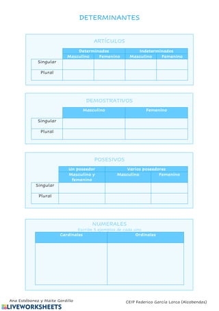 Ana Estébanez y Maite Gordillo CEIP Federico García Lorca (Alcobendas)
DETERMINANTES
ARTÍCULOS
DEMOSTRATIVOS
Masculino Femenino
Singular
Plural
POSESIVOS
Un poseedor Varios poseedores
Masculino y
femenino
Masculino Femenino
Singular
Plural
NUMERALES
Escribe 5 ejemplos de cada uno
Cardinales Ordinales
Determinados Indeterminados
Masculino Femenino Masculino Femenino
Singular
Plural
 