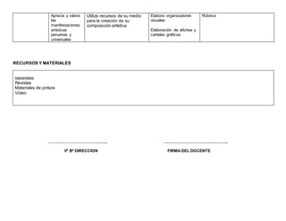 Aprecia y valora
las
manifestaciones
artísticas
peruanas y
universales
Utiliza recursos de su medio
para la creación de su
composición artística
Elabora organizadores
visuales
Elaboración de afiches y
carteles gráficos.
Rúbrica
RECURSOS Y MATERIALES
separatas
Revistas
Materiales de pintura
Video
…………………………………….. ….……………………………………..
Vº Bº DIRECCION FIRMA DEL DOCENTE
 